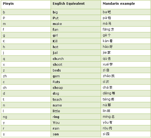 Pinyin Guide Chinese Pinyin Chinese Pinyin Learning Tone Of Pinyin 