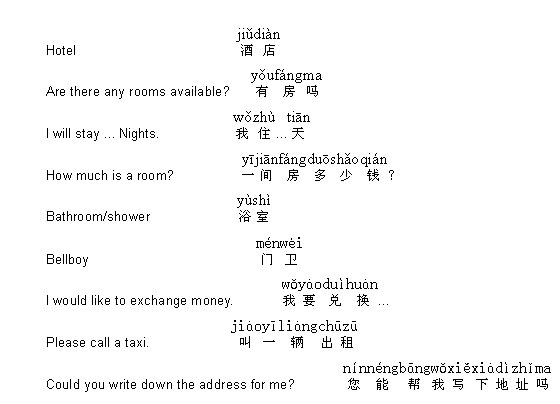 Chinese dictionary
