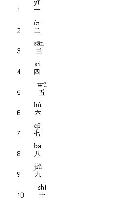 Chinese dictionary