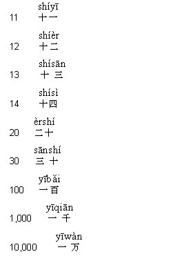 Chinese dictionary