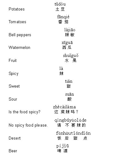 Chinese dictionary
