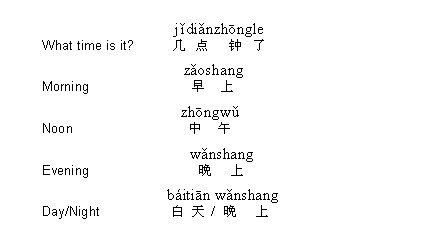 Chinese dictionary