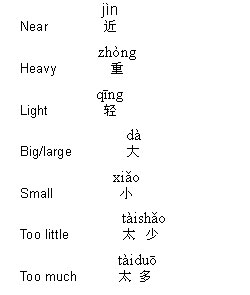 Chinese dictionary