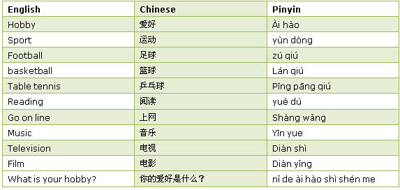 Hobbies in Chinese 
