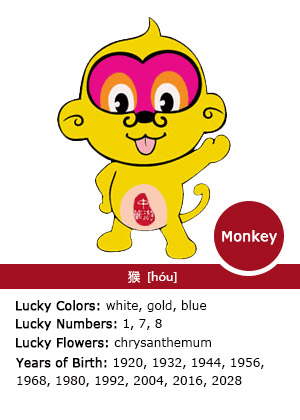 Year of the Monkey 2016: Zodiac Luck, Romance, Personality&hellip;