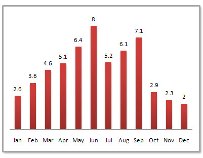 Hangzhou Average Monthly Precipitation Hangzhou Average Monthly Precipitation
