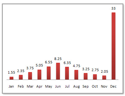 Wuhan Average Monthly Precipitation Wuhan Average Monthly Precipitation